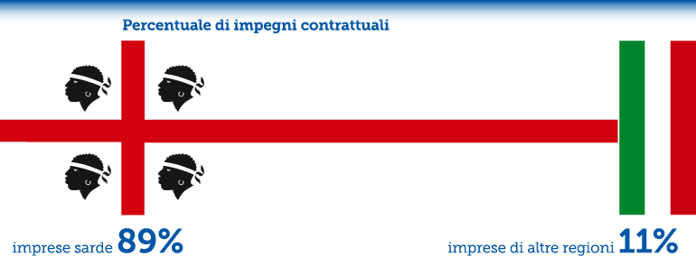 percentuale impegno-02