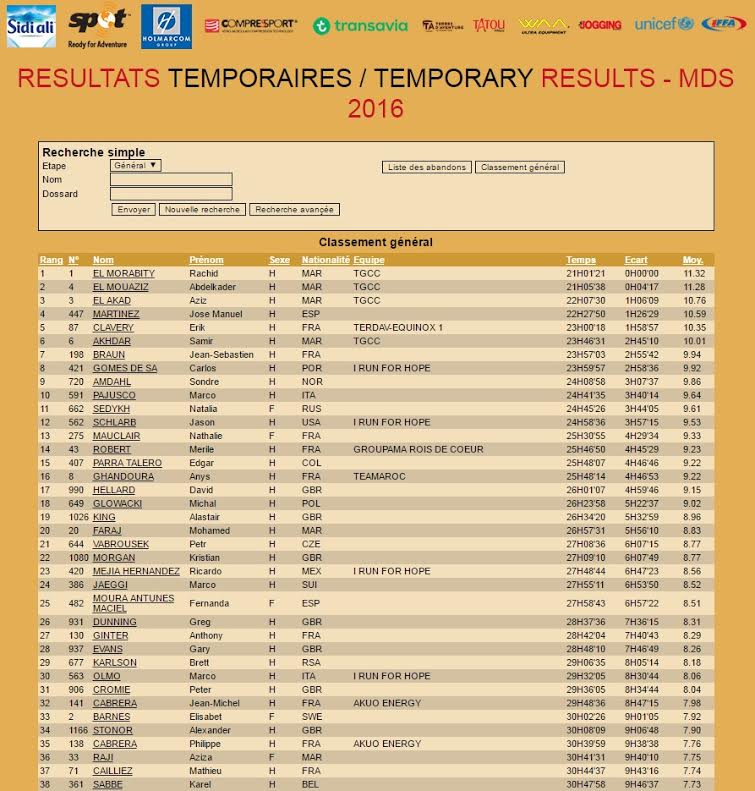 risultati Marathon des sables